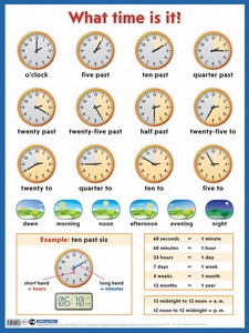 Который час? What time is it? Наглядное пособие на английском языке.