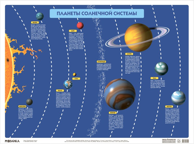 Развивающие плакаты. Планеты солнечной системы